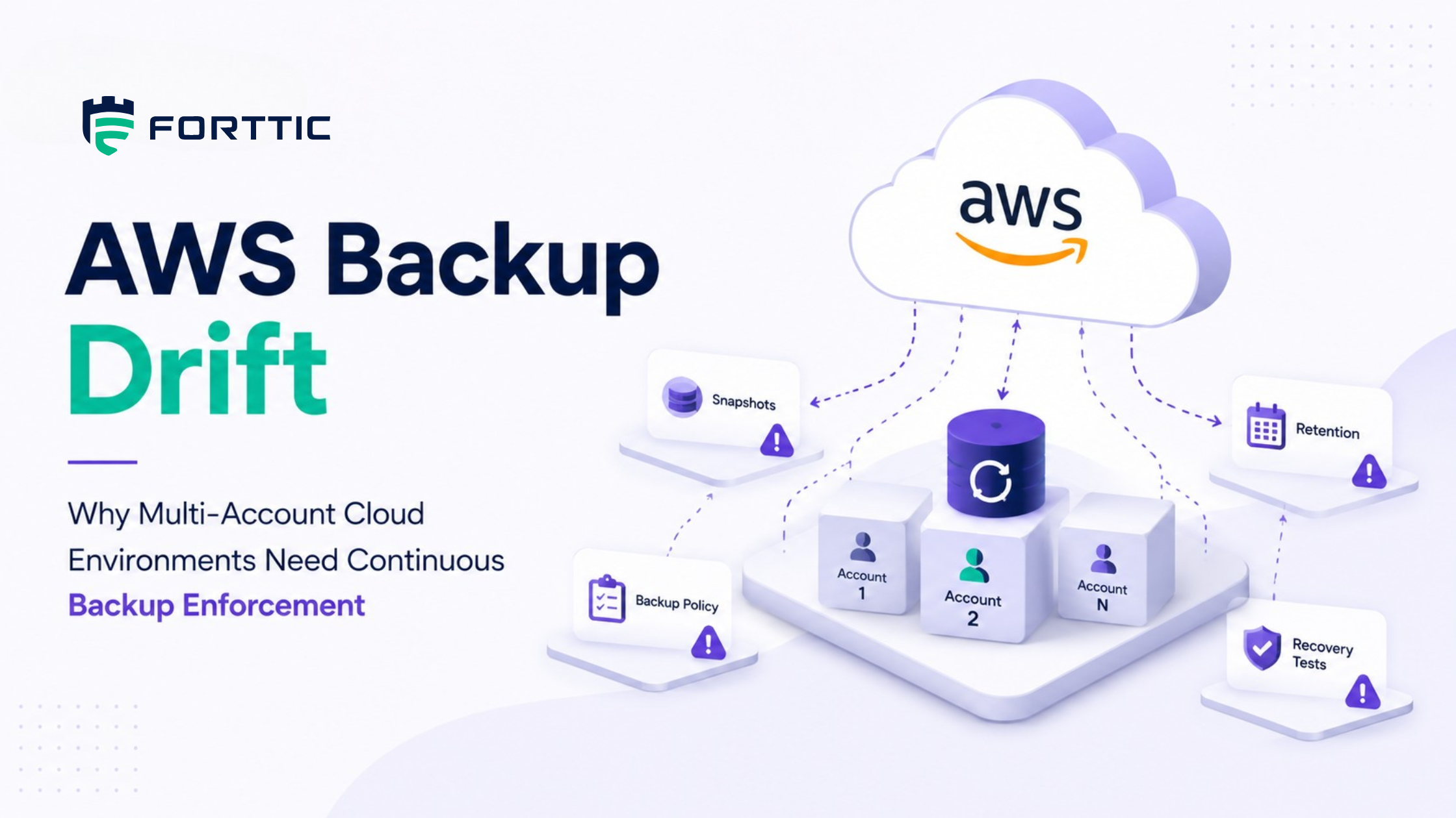 AWS backup drift across multi-account cloud environments — Continuous Resilience Enforcement