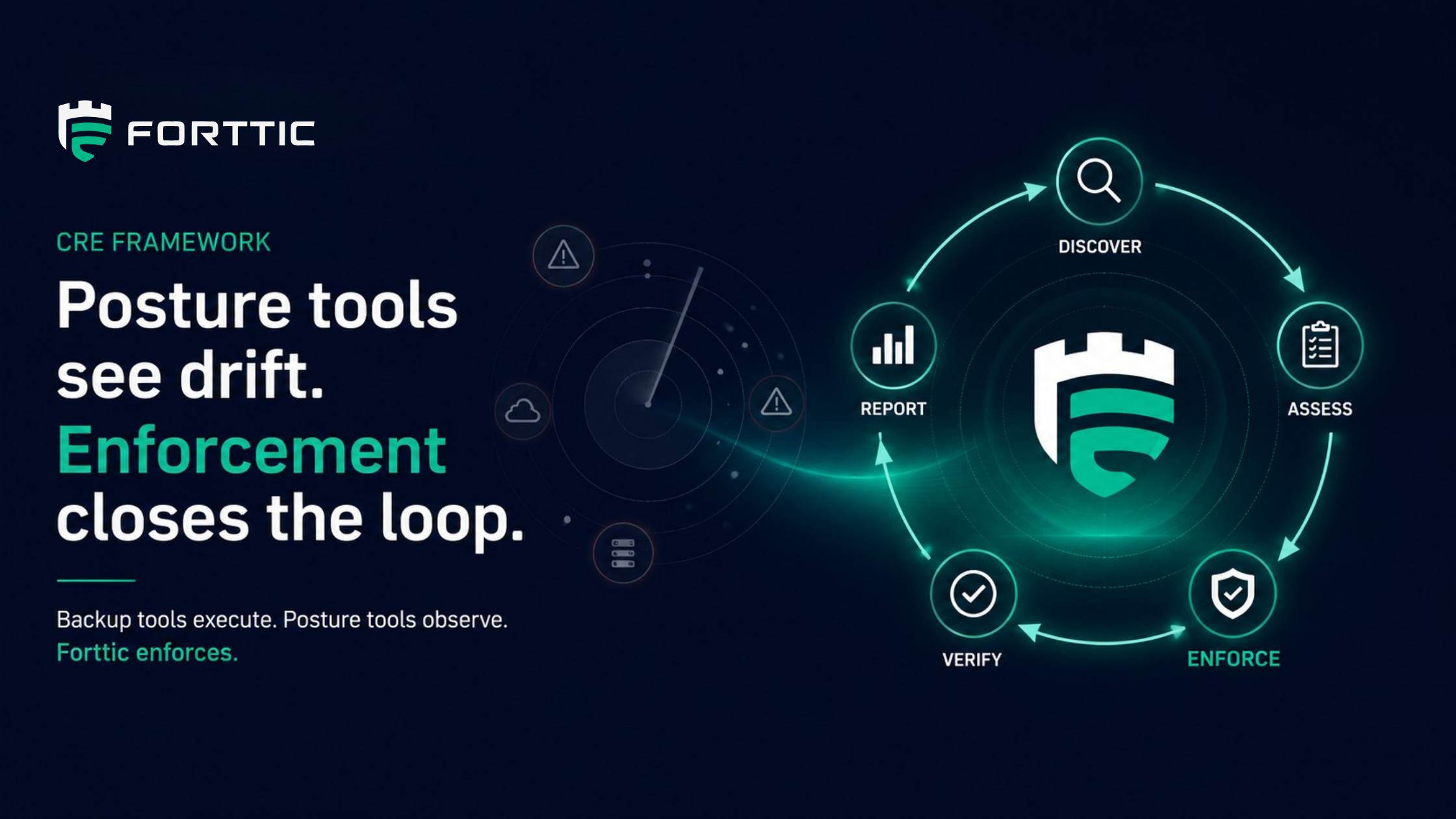 Posture tools see drift. Enforcement closes the loop.